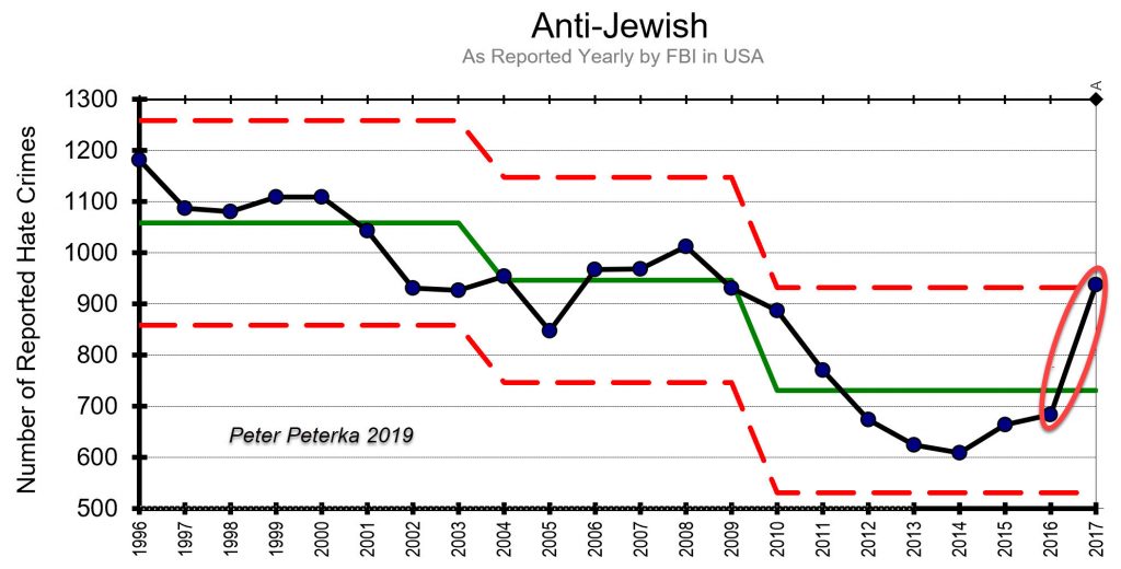 Anti Jewish