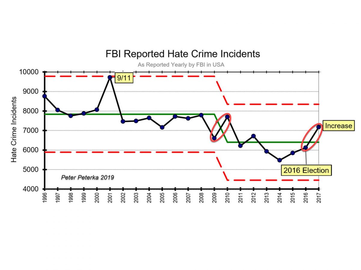 FBI Crime Headlines